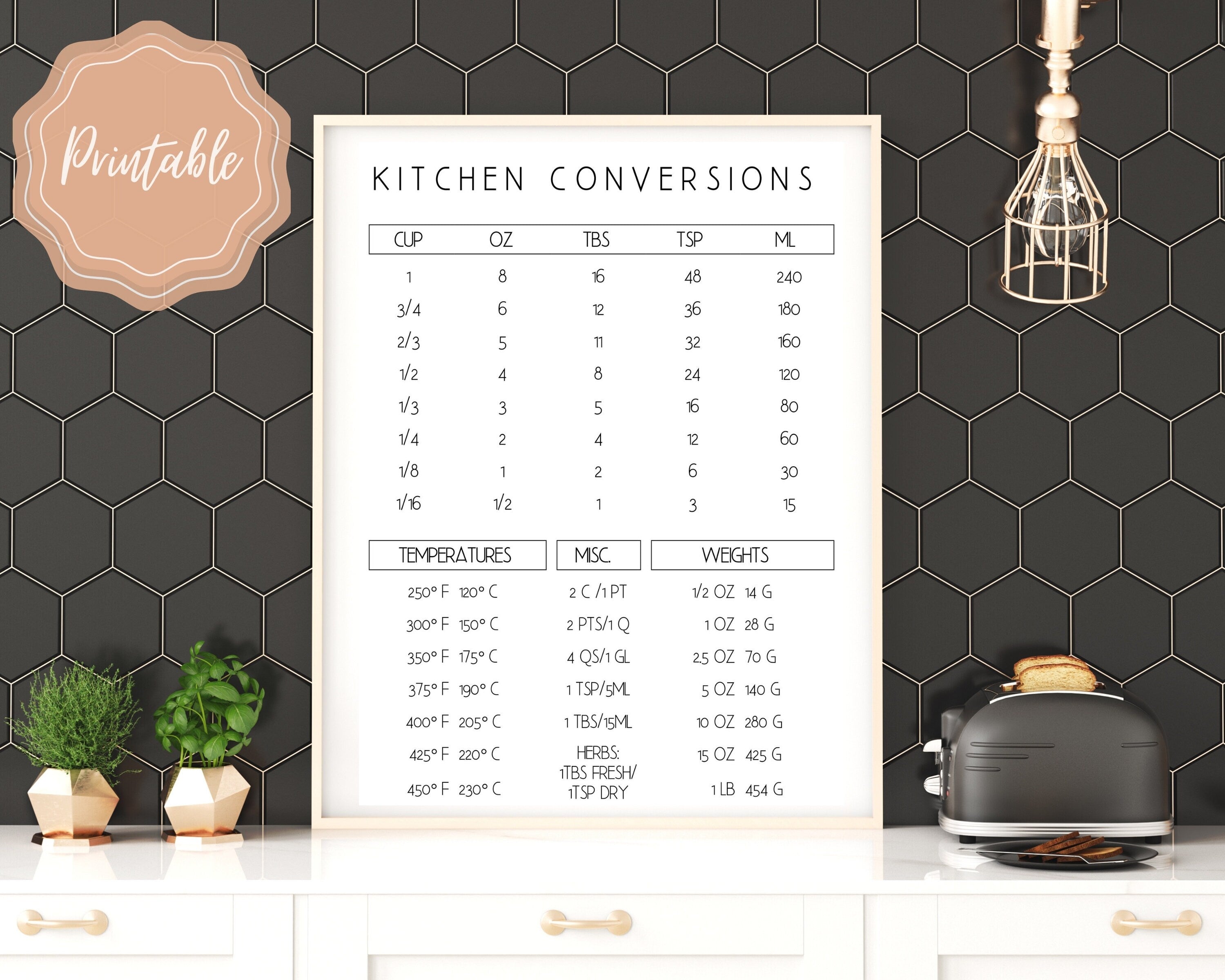 Common Kitchen Measurement Cheat Sheet (FREE Printable)