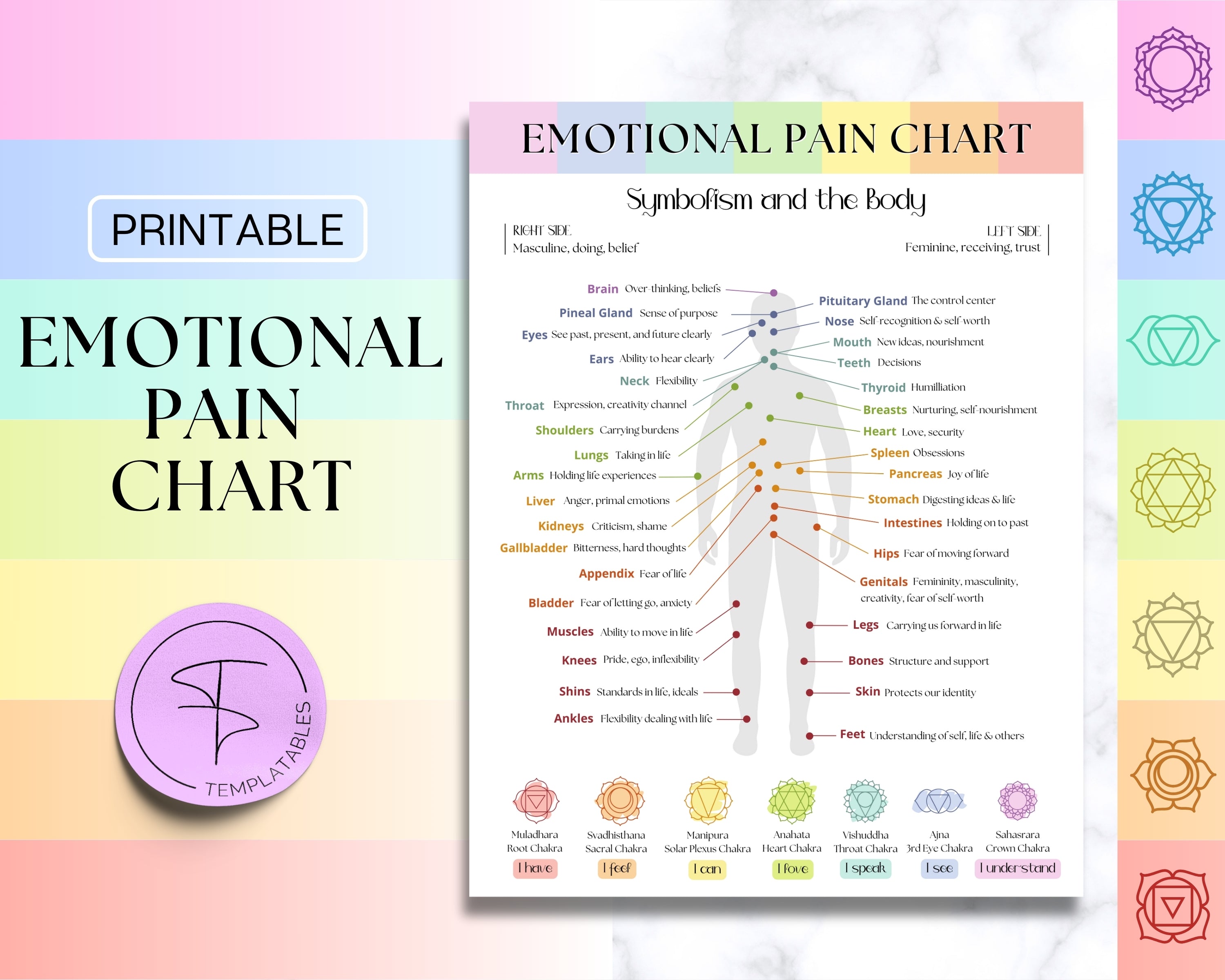 Emotional Pain Chart | Wall Art | Mental and Physical Health